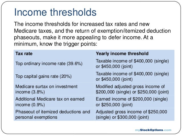 Stock options medicare tax