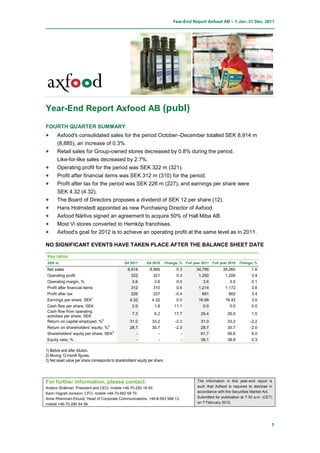 Year-End Report Axfood AB – 1 Jan.-31 Dec. 2011




Year-End Report Axfood AB (publ)

FOURTH QUARTER SUMMARY
•      Axfood's consolidated sales for the period October–December totalled SEK 8,914 m
       (8,885), an increase of 0.3%.
•      Retail sales for Group-owned stores decreased by 0.8% during the period.
       Like-for-like sales decreased by 2.7%.
•      Operating profit for the period was SEK 322 m (321).
•      Profit after financial items was SEK 312 m (310) for the period.
•      Profit after tax for the period was SEK 226 m (227), and earnings per share were
       SEK 4.32 (4.32).
•      The Board of Directors proposes a dividend of SEK 12 per share (12).
•      Hans Holmstedt appointed as new Purchasing Director of Axfood.
•      Axfood Närlivs signed an agreement to acquire 50% of Hall Miba AB.
•      Most Vi stores converted to Hemköp franchises.
•      Axfood's goal for 2012 is to achieve an operating profit at the same level as in 2011.

NO SIGNIFICANT EVENTS HAVE TAKEN PLACE AFTER THE BALANCE SHEET DATE

Key ratios
SEK m                                            Q4 2011        Q4 2010       Change, %   Full year 2011   Full year 2010   Change, %
Net sales                                           8,914         8,885             0.3         34,795           34,260           1.6
Operating profit                                      322           321             0.3          1,250            1,209           3.4
Operating margin, %                                   3.6           3.6             0.0            3.6              3.5           0.1
Profit after financial items                          312           310             0.6          1,214            1,172           3.6
Profit after tax                                      226           227            -0.4           891              862            3.4
Earnings per share, SEK1                             4.32          4.32             0.0          16.99            16.42           3.5
Cash flow per share, SEK                              2.0           1.8           11.1              0.0              0.0          0.0
Cash flow from operating
                                                      7.3           6.2           17.7             26.4             26.0          1.5
activities per share, SEK
Return on capital employed, %2                       31.0          33.2            -2.2            31.0             33.2         -2.2
Return on shareholders' equity, %2                   28.7          30.7            -2.0            28.7             30.7         -2.0
Shareholders' equity per share, SEK3                    -             -               -            61.7             56.6          9.0
Equity ratio, %                                          -             -              -            39.1             38.8          0.3

1) Before and after dilution.
2) Moving 12-month figures.
3) Net asset value per share corresponds to shareholders' equity per share.




For further information, please contact:                                                         The information in this year-end report is
Anders Strålman, President and CEO, mobile +46-70-293 16 93.                                     such that Axfood is required to disclose in
Karin Hygrell-Jonsson, CFO, mobile +46-70-662 69 70.                                             accordance with the Securities Market Act.
Anne Rhenman-Eklund, Head of Corporate Communications, +46-8-553 998 13,                         Submitted for publication at 7.30 a.m. (CET)
mobile +46-70-280 64 59.                                                                         on 7 February 2012.




                                                                                                                                            1
 