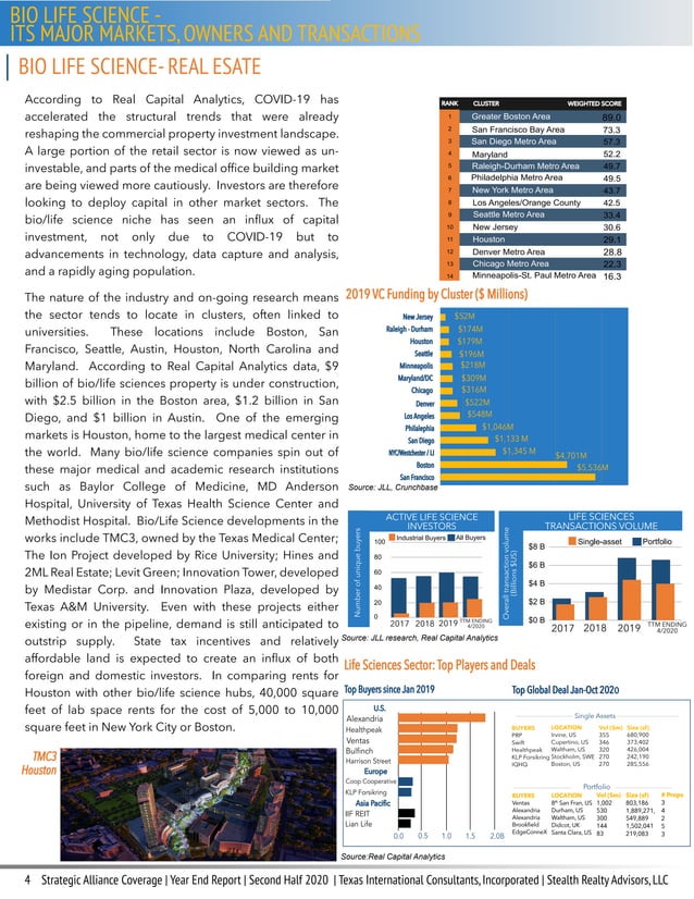 Healthcare BioLife Science Real Estate Report