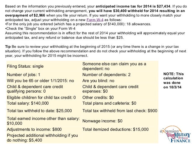 Conversion tax planning strategy