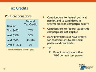 Tax Credits

 Political donations                    Contributions to federal political
                          Federal        parties and to candidates in
                         Tax Credit      federal election campaigns qualify
     Amount
                                        Contributions to federal leadership
     First $400              75%
                                         campaign are not eligible
     Next $350               50%        Many provinces also have credits
     Next $525             33.33%        for contributions to provincial
                                         parties and candidates
     Over $1,275              0%
                                        Tip
     * Maximum federal credit = $650
                                             Do not donate more than
                                               $400 per year per person



18
 