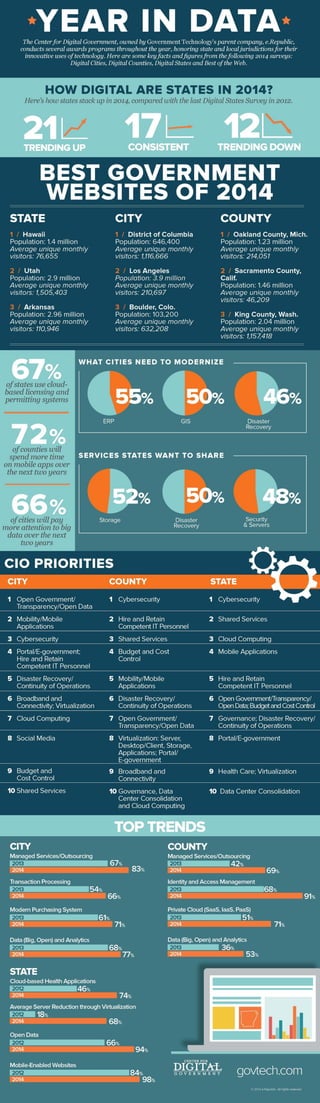 A Roadmap to Government Priorities