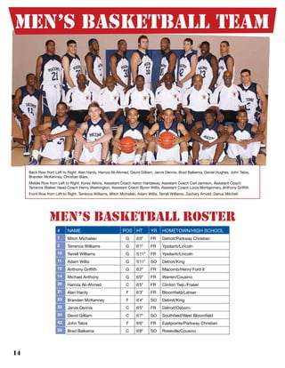 14
men’s Basketball Team
Back Row from Left to Right: Alan Hardy, Hamza Ali-Ahmed, David Gilliam, Jarvis Dennis, Brad Balkema, Daniel Hughes, John Talos,
Branden McKenney, Christian Bass
Middle Row from Left to Right: Korey Atkins, Assistant Coach Aaron Hardaway, Assistant Coach Carl Jamison, Assistant Coach
Terrance Walker, Head Coach Henry Washington, Assistant Coach Byron Willis, Assistant Coach Louis Montgomery, Anthony Griffith
Front Row from Left to Right: Terrence Williams, Mitch Michalski, Adam Willis, Terrell Williams, Zachary Arnold, Darius Mitchell
# NAME POS HT YR HOMETOWN/HIGH SCHOOL
1 Mitch Michalski G 6'0" FR Detroit/Parkway Christian
2 Terrence Williams G 6'1" FR Ypsilanti/Lincoln
10 Terrell Williams G 5'11" FR Ypsilanti/Lincoln
11 Adam Willis G 5'11" SO Detroit/King
12 Anthony Griffith G 6'2" FR Macomb/Henry Ford II
14 Michael Anthony G 6'0" FR Warren/Cousino
20 Hamza Ali-Ahmed C 6'5" FR Clinton Twp./Fraser
21 Alan Hardy F 6'3" FR Bloomfield/Lahser
23 Branden McKenney F 6'4" SO Detroit/King
32 Jarvis Dennis C 6'5" FR Detroit/Osborn
34 David Gilliam C 6'7" SO Southfield/West Bloomfield
42 John Talos F 6'6" FR Eastpointe/Parkway Christian
55 Brad Balkema C 6'8" SO Roseville/Cousino
Men’s basketball roster
 