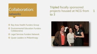 Collaboration:
networks
Tripled fiscally sponsored
projects housed at NCG from 1
to 3
 Bay Area Health Funders Group
 Environmental Education Funders
Collaborative
 Legal Services Funders Network
 Queer Leaders in Philanthropy
 