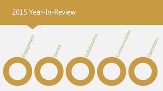 2015 Year-In-Review
 