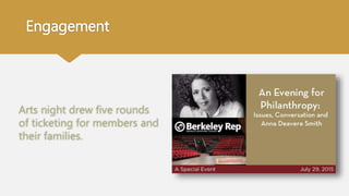 Engagement
Arts night drew five rounds
of ticketing for members and
their families.
 