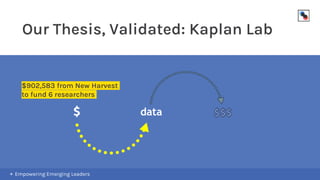 Our Thesis, Validated: Kaplan Lab
$902,583 from New Harvest
to fund 6 researchers
$10M from USDA to form the National
Inst...