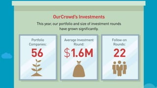 OurCrowd 2014 Year in Review
