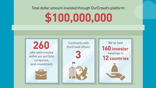OurCrowd 2014 Year in Review