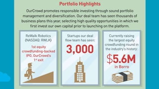 OurCrowd 2014 Year in Review