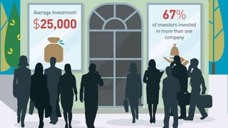 OurCrowd 2014 Year in Review