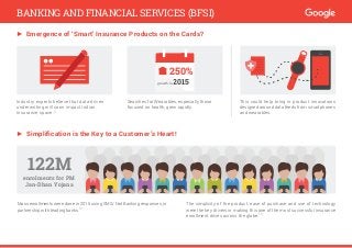 ► Emergence of ‘Smart’ Insurance Products on the Cards?
Industry experts believe that data-driven
underwriting will soon impact Indian
Insurance space.11
Searches for Wearables, especially those
focused on health, grew rapidly.
This could help bring in product innovations
designed around data feeds from smartphones
and wearables.
250%
growth
in 2015
in 20growth in
► Simplification is the Key to a Customer’s Heart!
Mass enrollments were done in 2015 using SMS/ Net Banking responses, in
partnership with leading banks.12
The simplicity of the product, ease of purchase and use of technology
were the key drivers in making this one of the most successful insurance
enrollment drives across the globe.12
122M
enrolments for PM
Jan-Dhan Yojana
BANKING AND FINANCIAL SERVICES (BFSI)
 