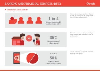 ► Insurance Goes Online
Online is becoming a significant channel
of sales for auto insurance, as per Google
ICICI Lombard Research, 2015.8
Mobile is driving the growth in online
demand for insurance.
Online Insurance customers displayed
higher lifetime value than those offline, as
per the study.8
1 in 4
internet users bought
auto insurance online8
35%
higher chances of
policy renewal
More than
50%
health insurance
searches from Mobile
VS
BANKING AND FINANCIAL SERVICES (BFSI)
 