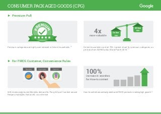 Premium categories are highly over-indexed in Online Households.18
Online Households control 70%+ spend share for premium categories, as
per data from IMRB Kantar World Panel, 2015.18
4xmore valuable
Online
HHPR
EMIU
M
With increasingly busier lifestyles, demand for “Easy & Quick” content around
Recipes, Hairstyles, Nail art etc. is on the rise.
How-to content around daily needs and FMCG products is seeing high growth.14
100%increase in searches
for How-to content
Offline
HH
CONSUMER PACKAGED GOODS (CPG)
► For FMCG Customer, Convenience Rules
► Premium Pull
 