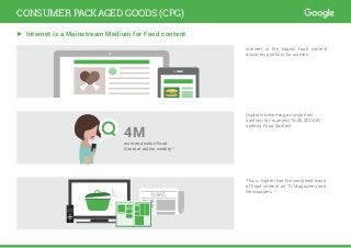 Internet is the largest food content
discovery platform for women.
This is higher than the combined reach
of Food content on TV, Magazines and
Newspapers.19
Digital is becoming an important
medium for women (15-35 SEC AB)
seeking Food Content.
4M
women access Food
Content online weekly19
NEWS
CONSUMER PACKAGED GOODS (CPG)
► Internet is a Mainstream Medium for Food content
 