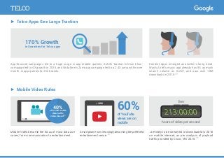 ► Telco Apps See Large Traction
App-focused campaigns led to a huge surge in app-related queries: Airtel’s ‘bachat ki khun khun’
campaign led to 4X growth in 2015, and Vodafone’s Zumi app campaign led to a 2.4X jump within one
month, in app queries for the brands.
Content Apps emerged as another strong trend.
Wynk, Airtel’s music app already has 5% as much
search volume as ‘Airtel’, and saw over 10M
downloads in 2015.35
► Mobile Video Rules
..are likely to be streamed or downloaded in 2016
on mobile internet, as per analysis of payload
traffic provided by Cisco, VNI 2015. 36
Mobile Video became the focus of most data use
cases, from communication to entertainment.
Smartphone is increasingly becoming the preferred
entertainment venue. 20
60%of YouTube
views are on
mobile
Over
hoursofvideopersecond
213:00:00213:00:00
170% Growth
in Searches for Telco apps
40%
of overall mobile
data traffic
video-based36
TELCO
 