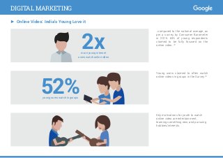 ► Online Video: India’s Young Love it
..compared to the national average, as
per a survey by Consumer Barometer
in 2015. 63% of young respondents
claimed to be fully focused on the
online video. 20
Key motivations for youth to watch
online video are entertainment,
learning something new, and pursuing
hobbies/interests.
Young users claimed to often watch
online videos in groups in the Survey.20
2xmore young internet
users watch online video
52%young users watch in groups
DIGITAL MARKETING
 