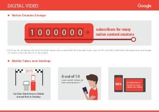 2015 saw the emergence of native YouTube creators who crossed the 1M subscriber mark, such as TVF and AIB in Web Series/Comedy Genre, and Hoopla
TV, ChuChu Kids and Kids TV in Kids Genre.
► Mobile Takes over Desktop
subscribers for many
native content creators
6 out of 10
users watch videos on
their smartphones.44
YouTube Watch time on Mobile
crossed that on Desktop
of watchtime on
YouTube is from
mobile and tablets
56%
DIGITAL VIDEO
► Native Creators Emerge
 