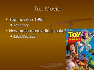 Top Movie Top movie in 1995 Toy Story How much money did it make? $361,996,233 
