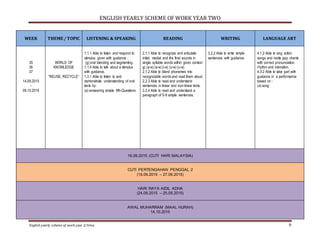 ENGLISH YEARLY SCHEME OF WORK YEAR TWO
English yearly scheme of work year 2/Irma 9
WEEK THEME / TOPIC LISTENING & SPEAKING READING WRITING LANGUAGE ART
35
36
37
14.09.2015
-
09.10.2015
WORLD OF
KNOWLEDGE
“REUSE, RECYCLE”
1.1.1 Able to listen and respond to
stimulus given with guidance :
(g) oral blending and segmenting.
1.1.4 Able to talk about a stimulus
with guidance.
1.3.1 Able to listen to and
demonstrate understanding of oral
texts by:
(a) answering simple Wh-Questions
2.1.1 Able to recognize and articulate
initial, medial and the final sounds in
single syllable words within given context
g) (a-e) (e-e) (i-e) (o-e) (u-e)
2.1.2 Able to blend phonemes into
recognizable words and read them aloud.
2.2.3 Able to read and understand
sentences in linear and non-linear texts.
2.2.4 Able to read and understand a
paragraph of 5-8 simple sentences.
3.2.2 Able to write simple
sentences with guidance.
4.1.2 Able to sing action
songs and recite jazz chants
with correct pronunciation,
rhythm and intonation.
4.3.2 Able to take part with
guidance in a performance
based on :
(a) song
16.09.2015 (CUTI HARI MALAYSIA)
CUTI PERTENGAHAN PENGGAL 2
(19.09.2015 – 27.09.2015)
HARI RAYA AIDIL ADHA
(24.09.2015 – 25.09.2015)
AWAL MUHARRAM (MAAL HIJRAH)
14.10.2015
 