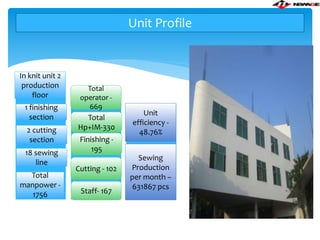 Factory yearly improvement presention | PPTX