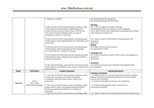 Yearly plan english year 3 kssr | PPT