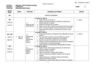 RPT: CHEMISTRY FORM 5
                                                          YEARLY PLAN 2013
SCHOOL     : MAAHAD TAHFIZ NEGERI PAHANG
SUBJECT    : CHEMISTRY                                                                                               FORM           : 5
TEACHER    : ROSLINDA BINTI ROSLI

 WEEK/
              TOPIC         CONTENT                                LEARNING OUTCOMES                                        NOTES
 DATE

  W1                                                          ORIENTATION WEEK

                                             A student is able to:
  W2                                            • State what rate of reaction is                                        Quiz 1
                                                • Identify observable changes to reactants or products for
07/01/13                                           determining rate of reaction,
                           1.1
    -
                           Analyzing rate       • Determine average rate of reaction,
11/01/13
                           of the reaction      • Determine the rate of reaction at any given time from a graph,
                                                • Solve numerical problems involving average rate of reaction,
                                                • Solve numerical problems involving rate of reaction at any
                                                   given time.
                                             A student is able to:
W3 – W4                                         • Design experiments to investigate factors affecting the rate of       Quiz 2
                           1.2                     reaction.
             1. Rate of    Synthesizing         • Give examples of reactions that are affected by size of
14/01/13
                reaction   factors
    -                                              reactant, concentration, temperature, and catalyst.
                           affecting the
25/01/13                                        • Explain how each factor affects the rate of reaction.
                           rate of
                           reaction.            • Describe how factors affecting the rate of reaction are applied
                                                   in daily life and in industrial processes.
                                                • Solve problems involving factors affecting rate of reaction.
  W5                                         A student is able to :
                           1.3                  • Relate reaction with energy produced by movement and
28/01/13                   Synthesizing            effective collision of particles,
    -                      ideas on             • describe activation energy
01/02/13                   collision            • sketch and describe energy profile diagram,
                           theory
                                                • relate the frequency of effective collision with the rate of
                                                   reaction,
                                                • relate the frequency of effective collision with factors
                                                   influencing the rate of reaction,
                                                • Describe how a certain factor affects the collision of particles
                                                                   1
 