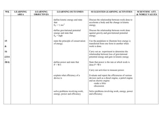 Mv2 Form Yearly plan physics form 4 2012 | DOCX
