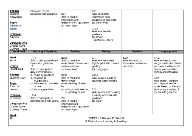 yearly scheme of work english year 5 2015 scheme of works