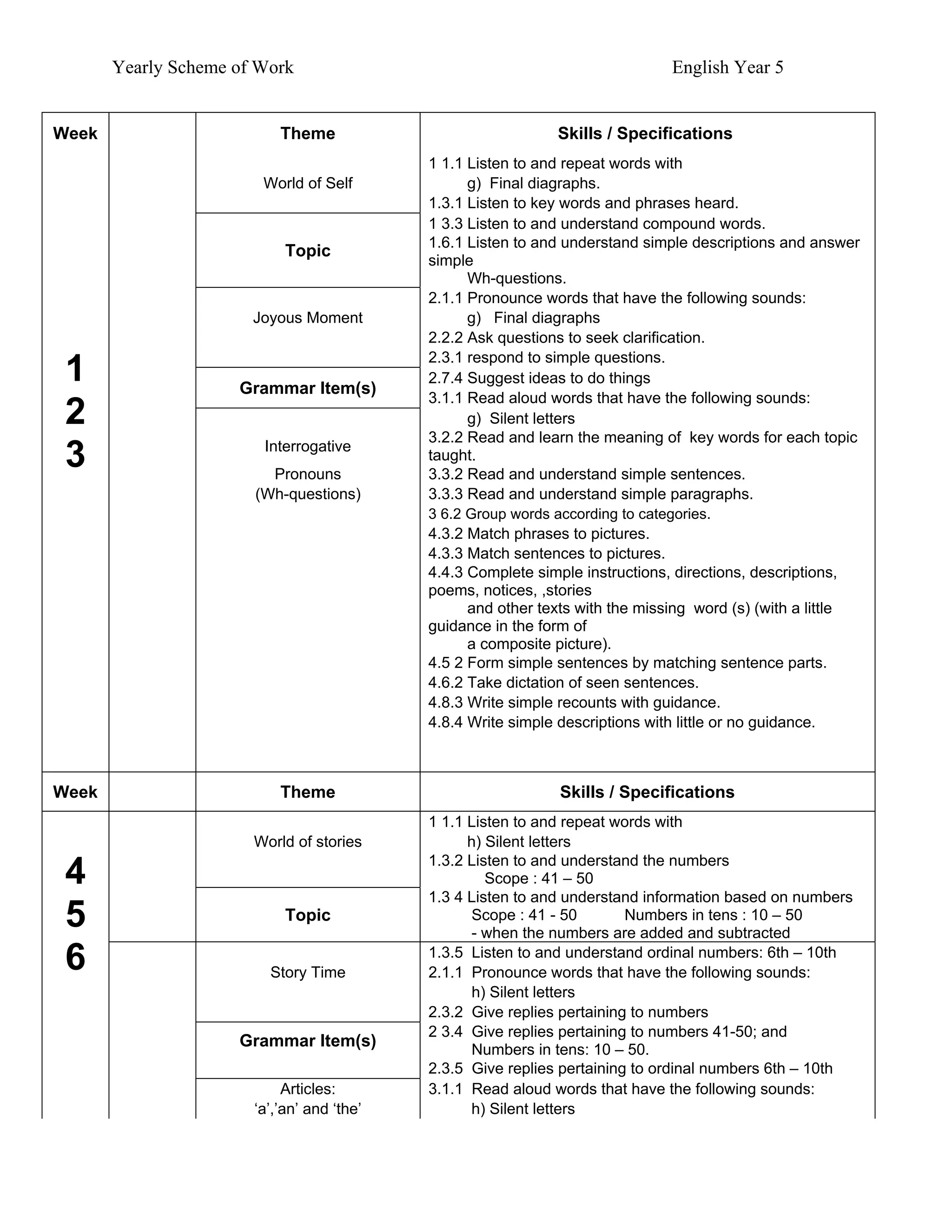 Yearly scheme of work english year 5 | PDF
