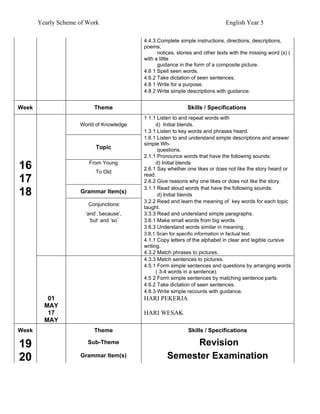Yearly scheme of work english year 5 | PDF