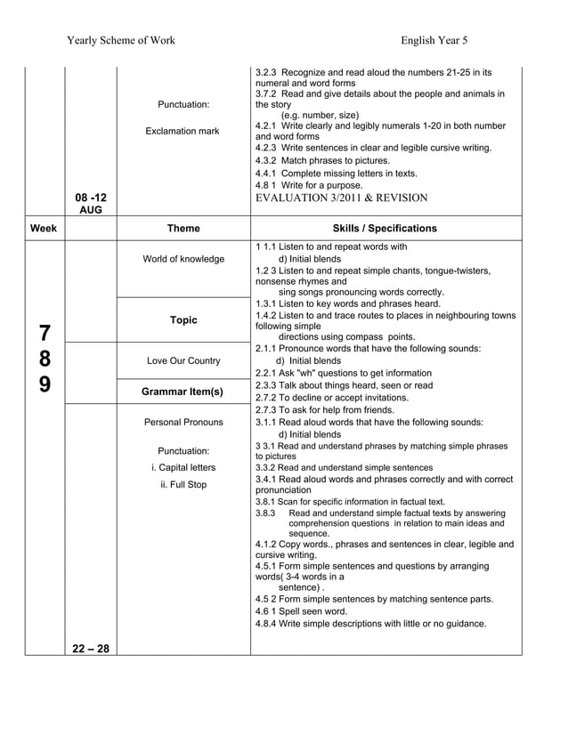 Yearly scheme of work english year 5 | PDF