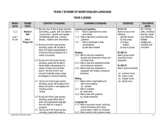 YEARLY SCHEME OF WORK ENGLISH LANGUAGE

                                                                           YEAR 3 (KSSR)
WEEK/           THEME/                 CONTENT STANDARD                               LEARNING STANDARD                         EVIDENCE               TEACHER'S
DATE             TOPIC                                                                                                                                   NOTE
                             1.1 By the end of the 6-year primary          Learning and speaking                          B1 DL1 E1                   EE: Thinking
  1,2,3         World of         schooling, pupils will be able to         1.1.1 Able to speak with the correct           Able to do any of the       skills, contextual
                 Self             pronounce words and speak                        word stress.                           following:                  learning, values
 2 Jan -                         confidently with the correct              1.1.4 Able to talk about a stimulus with           (a)recite rhymes        and citizenship,
 18 Jan          Unit 1          stress, rhythm and intonation.                   guidance.                                   (b) sing songs          Multiple
               Things I Do                                                 1.2.1 Able to participate in daily                 (c) tongue              intelligences,
                             1.2 By the end of the 6-year primary                  conversations:                                 twisters            Creativity and
                                 schooling, pupils will be able to                 (e) talk about oneself                     (d) sing in groups      innovation.
                                 listen and respond appropriately in
                                 formal and informal situations for a      Reading                                        B1 DB1 E1
                                 variety of purposes.                      2.2.2 Able to read and understand              Able to group words
                                                                                  phrases and sentences in linear and     according to word
                             2.2 By the end of the 6-year primary                 non-linear texts.                       categories.
                                  schooling, pupils will be able to        2.2.3 Able to read and understand simple
                                  demonstrate understanding of a                  and compound sentences.                 B1 DB2 E1
                                  variety of linear and non-linear         2.2.4 Able to read and understand a            Able to read and identify
                                  texts in the form of print and                  paragraph with simple a compound        :
                                  non-print materials using a range              sentences.                                 (a) common nouns
                                 of strategies to construct meaning.                                                        (b) proper nouns
                                                                           Writing                                          (c) singular nouns
                             3.1 By the end of the 6-year primary          3.1.1 Able to write in neat legible print        (d) plural nouns
                                 schooling, pupils will be able to form           with correct spelling:
                                 letters and words in neat legible print          (a) phrases
                                 including cursive                         3.2.1 Able to complete :
                                  writing.                                       (a) linear texts
                                                                           3.2.2 Able to write with guidance:
                             3.2 By the end of the 6 year primary                (a) simple sentences
                                 schooling, pupils will be able to
                                 write using appropriate language,         Language Art
                                 form and style for a range of             4.1.2 Able to sing action songs, recite jazz
                                 purposes.                                       chants and poems with correct
                             4.1 By the end of the 6-year primary                pronunciation, rhythm an intonation.
                                  schooling, pupils will be able to        4.3.2 Able to perform with guidance based
KSSR ENG YEAR 3/SKTS /2013                                                                                                                                           1
 
