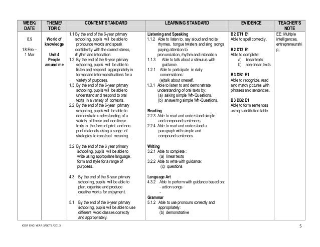 yearly scheme of work year three 2013 scheme of works