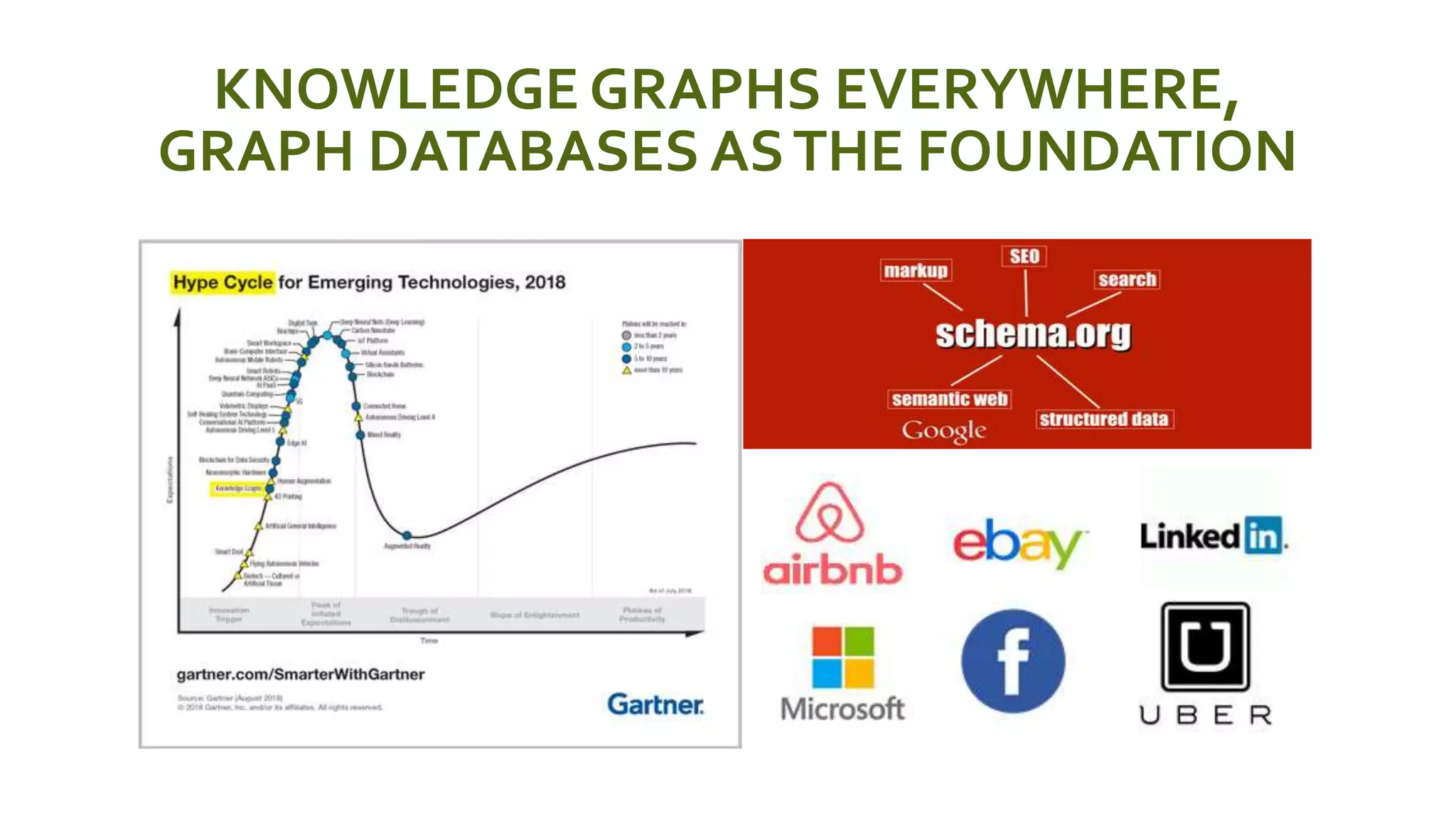 KNOWLEDGE GRAPHS EVERYWHERE,
GRAPH DATABASES ASTHE FOUNDATION
 