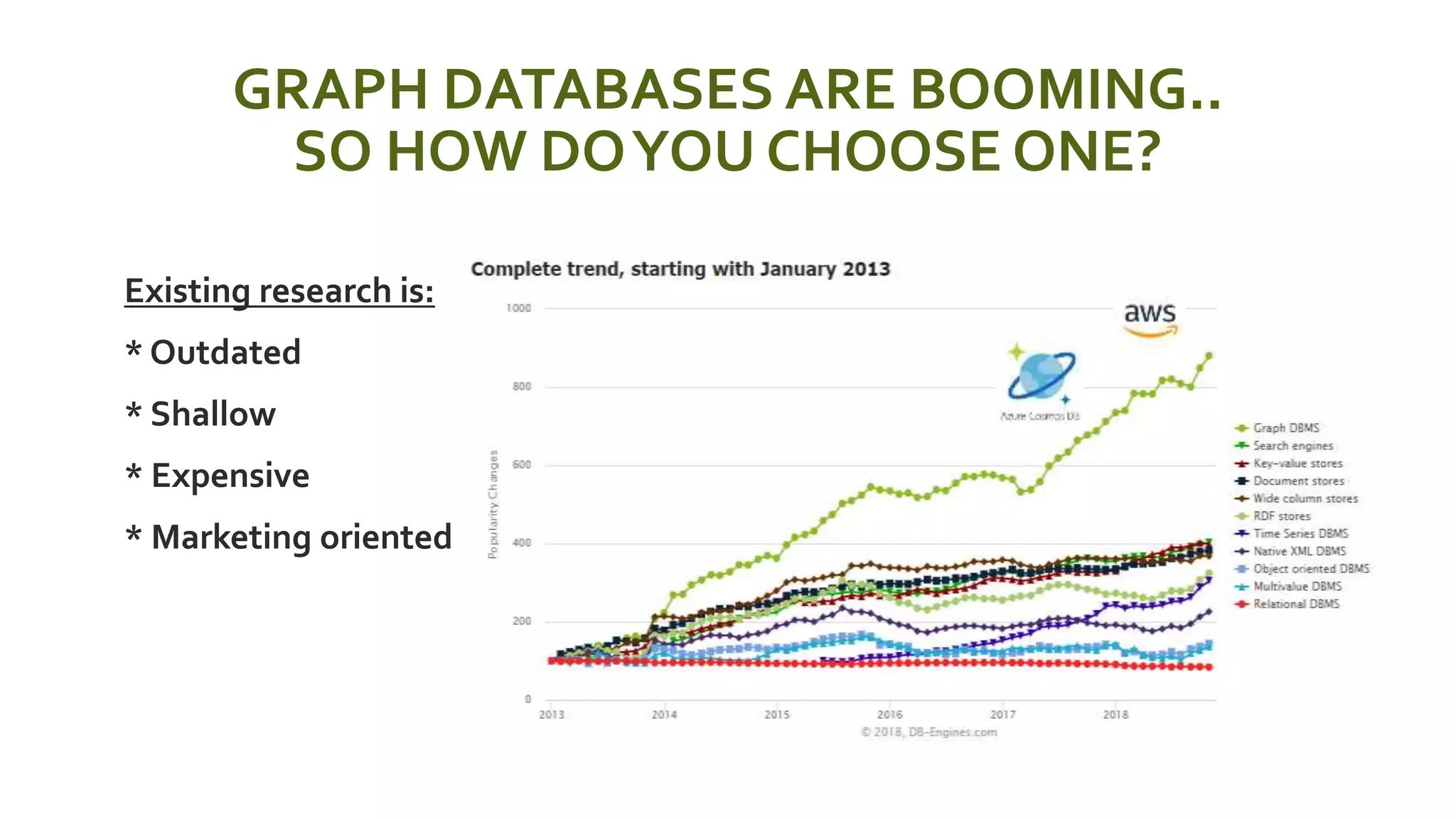 GRAPH DATABASES ARE BOOMING..
SO HOW DOYOU CHOOSE ONE?
 Existing research is:
 * Outdated
 * Shallow
 * Expensive
 * Marketing oriented
 