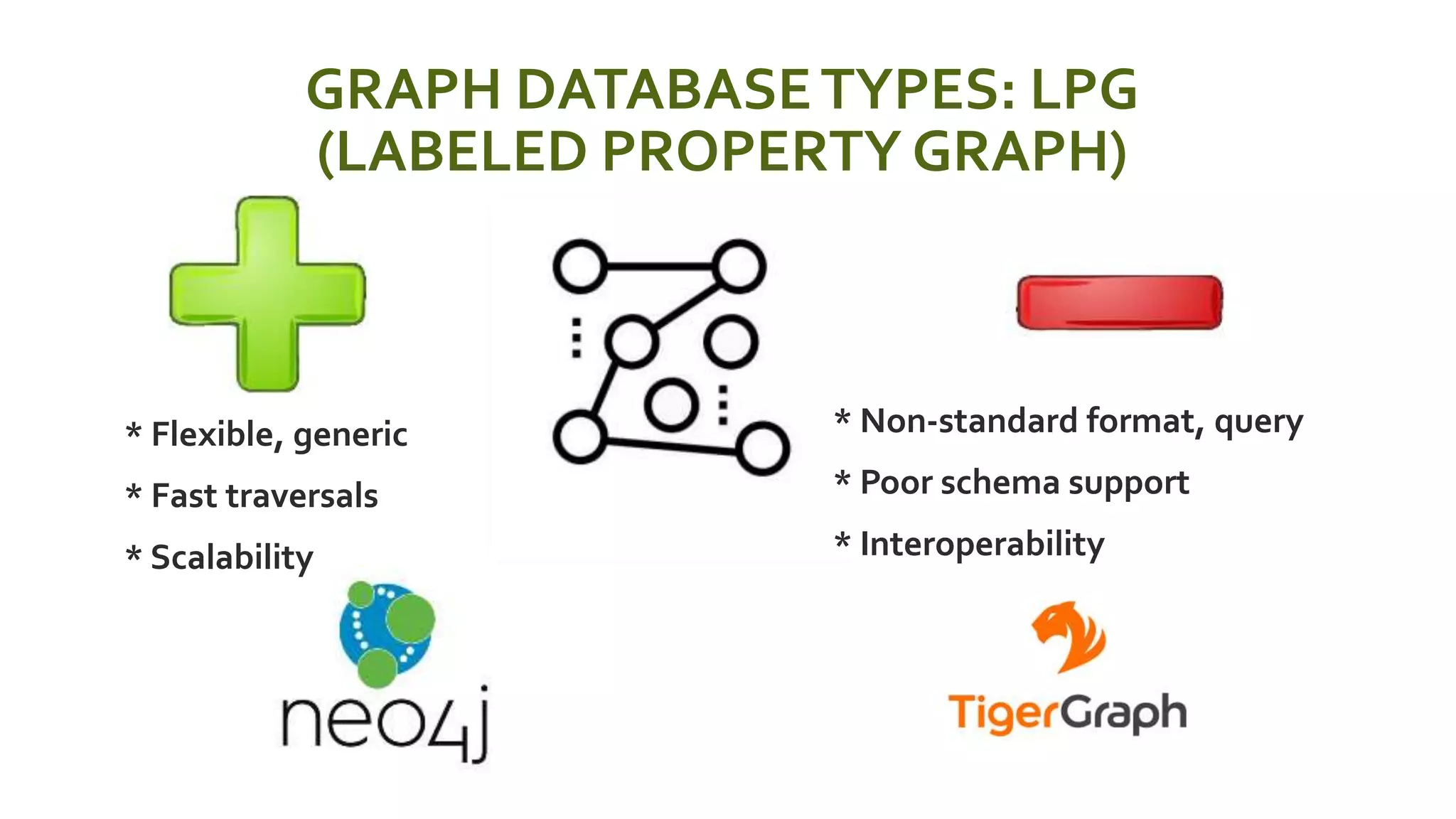 GRAPH DATABASETYPES: LPG
(LABELED PROPERTY GRAPH)
 * Non-standard format, query
 * Poor schema support
 * Interoperability
 * Flexible, generic
 * Fast traversals
 * Scalability
 