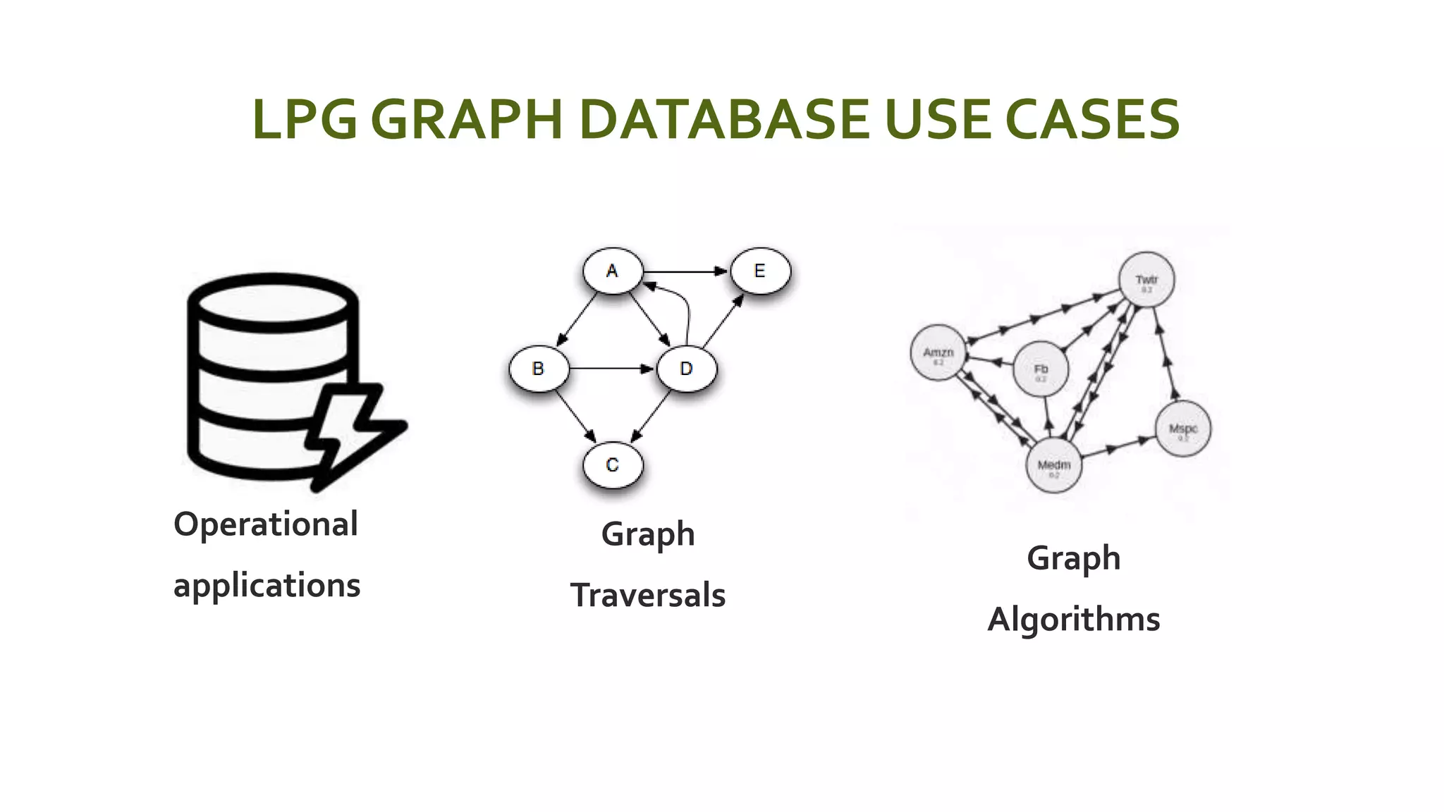 LPG GRAPH DATABASE USE CASES
 Operational
 applications
 Graph
 Traversals
 Graph
 Algorithms
 