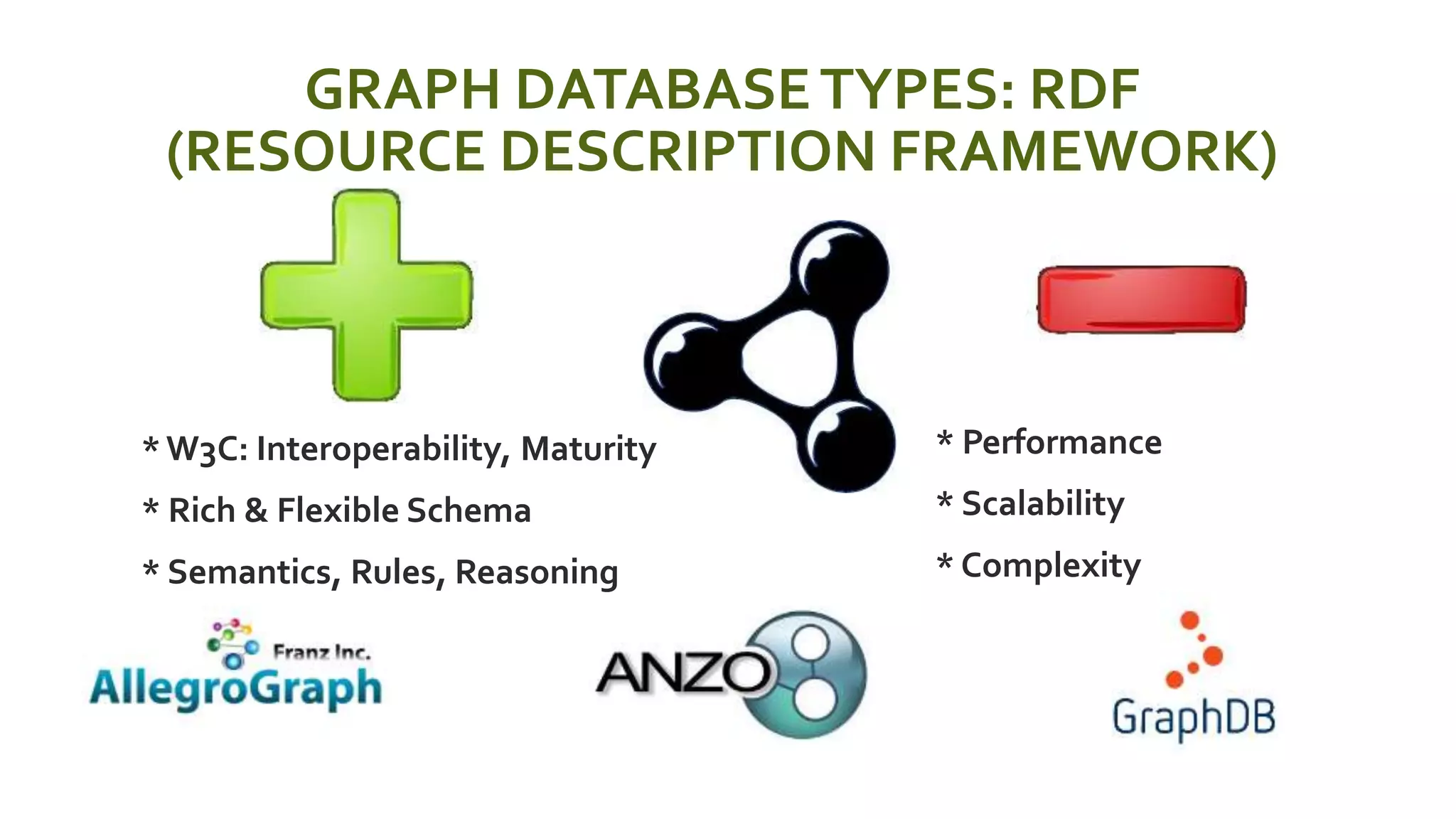 GRAPH DATABASETYPES: RDF
(RESOURCE DESCRIPTION FRAMEWORK)
 * W3C: Interoperability, Maturity
 * Rich & Flexible Schema
 * Semantics, Rules, Reasoning
 * Performance
 * Scalability
 * Complexity
 