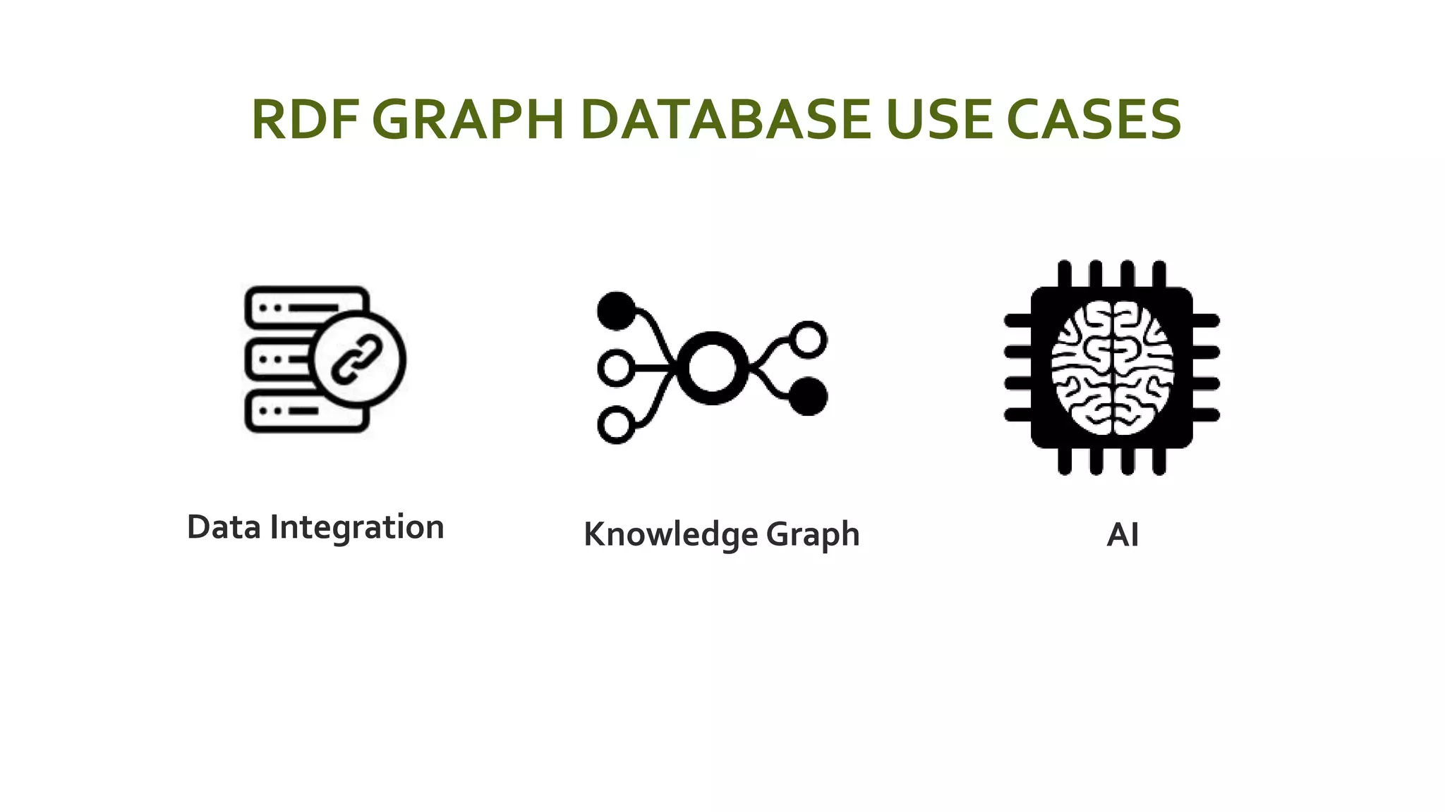 RDF GRAPH DATABASE USE CASES
 Data Integration  Knowledge Graph  AI
 