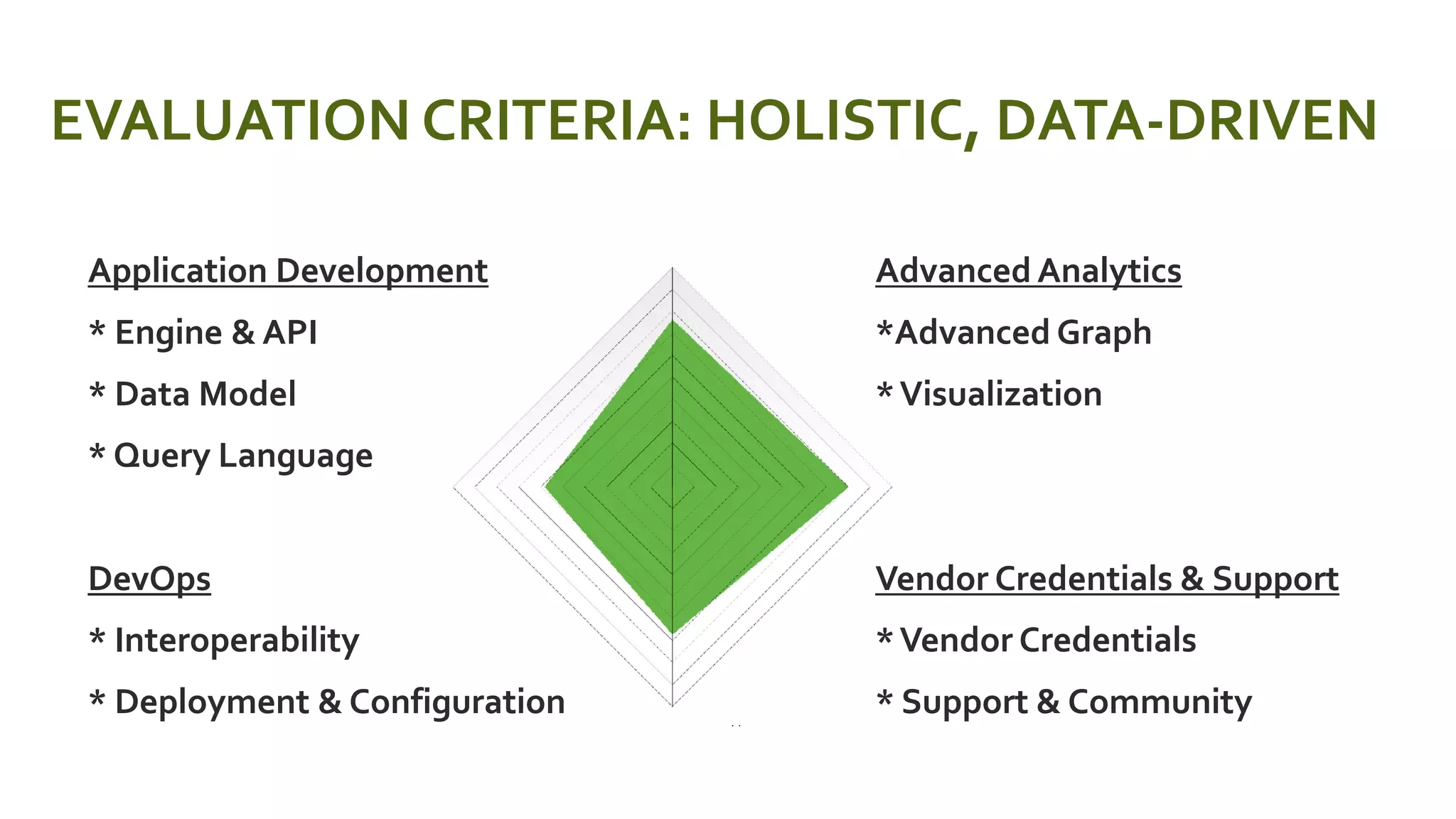 EVALUATION CRITERIA: HOLISTIC, DATA-DRIVEN
 Application Development
 * Engine & API
 * Data Model
 * Query Language
 DevOps
 * Interoperability
 * Deployment & Configuration
 Advanced Analytics
 *Advanced Graph
 *Visualization
 Vendor Credentials & Support
 *Vendor Credentials
 * Support & Community
 