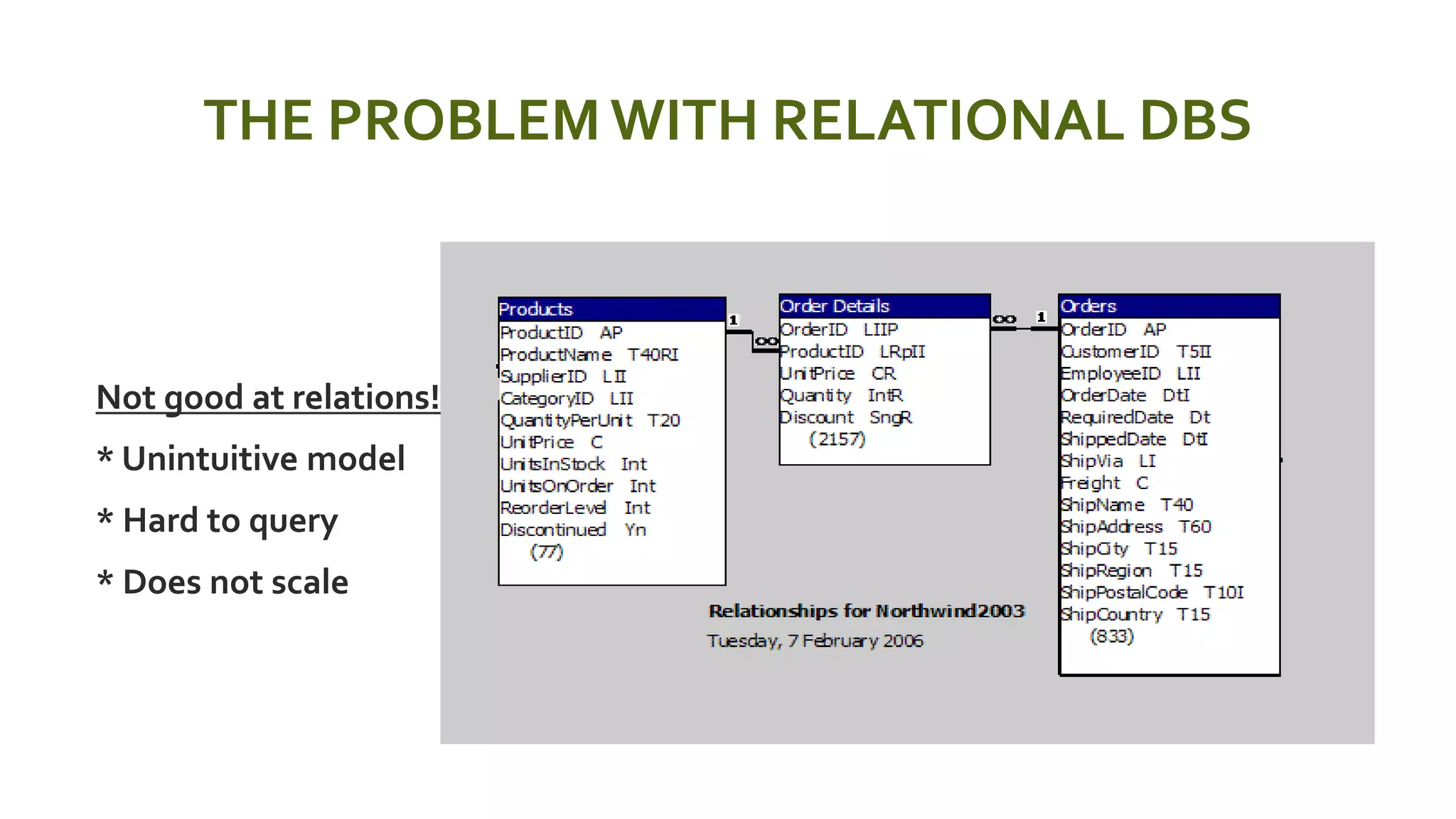 THE PROBLEMWITH RELATIONAL DBS
 Not good at relations!
 * Unintuitive model
 * Hard to query
 * Does not scale
 