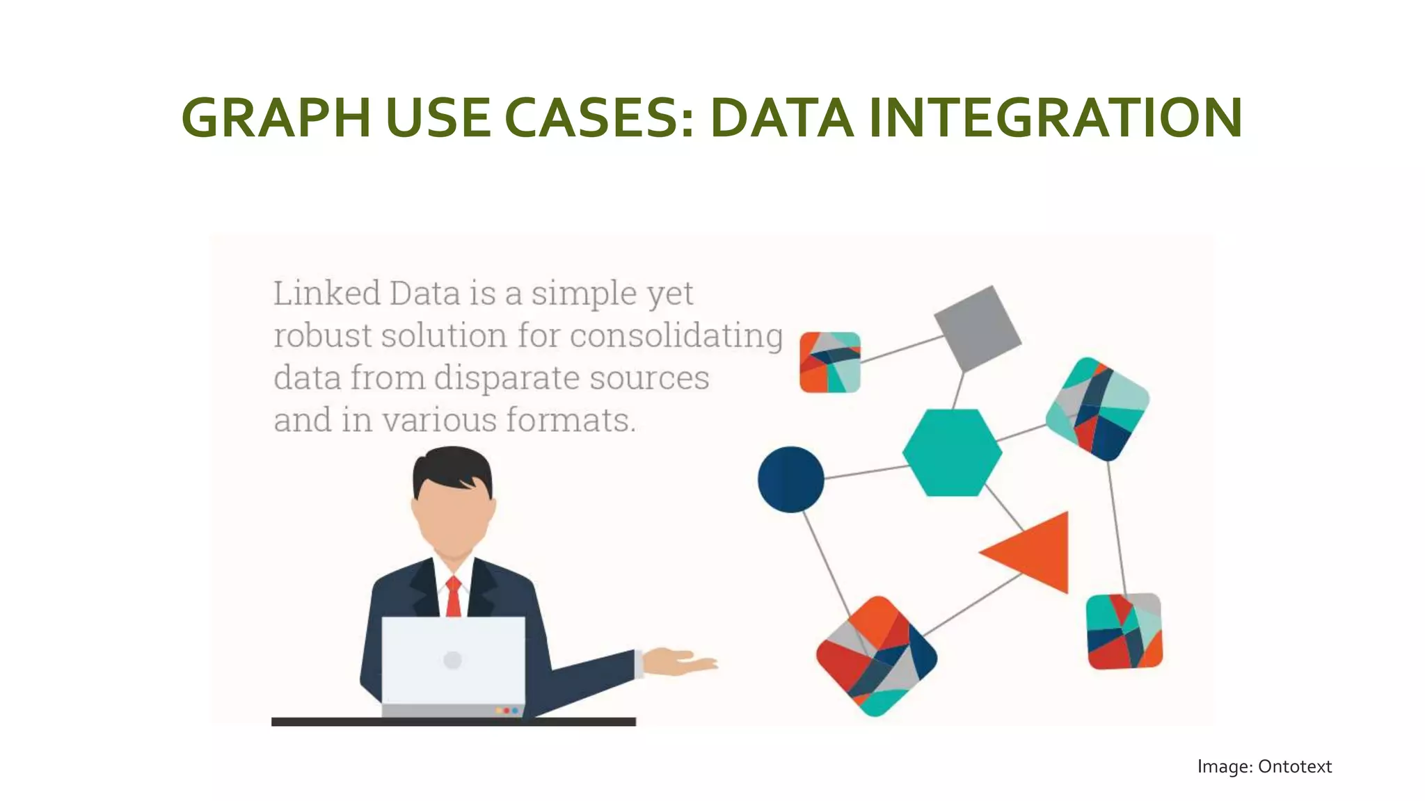 GRAPH USE CASES: DATA INTEGRATION
 Image: Ontotext
 