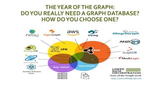 THEYEAR OFTHE GRAPH:
DOYOU REALLY NEED A GRAPH DATABASE?
HOW DOYOU CHOOSE ONE?
The year of the graph: do you really need a graph database?The year of the graph: do you really need a graph database?
 