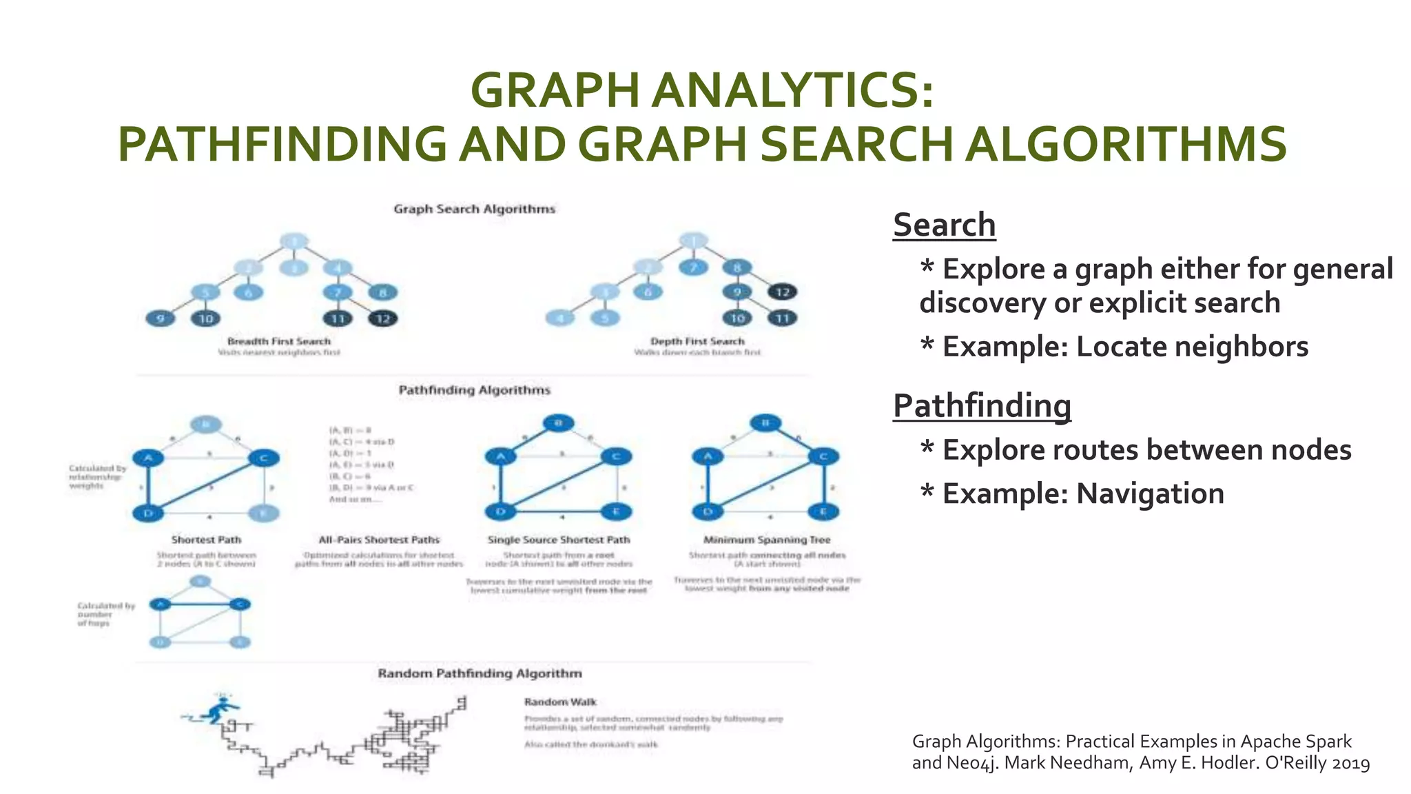 The years of the graph: The future of the future is here | PPT