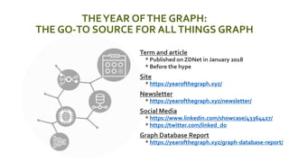 The years of the graph: The future of the future is here | PPT