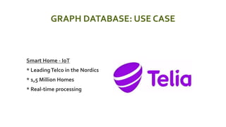 GRAPH DATABASE: USE CASE
 Smart Home - IoT
 * LeadingTelco in the Nordics
 * 1,5 Million Homes
 * Real-time processing
 