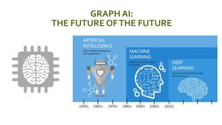 GRAPH AI:
THE FUTURE OFTHE FUTURE
 