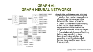 GRAPH AI:
GRAPH NEURAL NETWORKS
 Graph Neural Networks: A Review of Methods and Applications.
Zhou et. Al.
 Graph Neural...