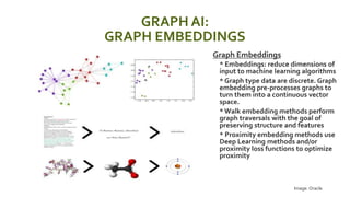 GRAPH AI:
GRAPH EMBEDDINGS
 Image: Oracle
 Graph Embeddings
 * Embeddings: reduce dimensions of
input to machine learni...